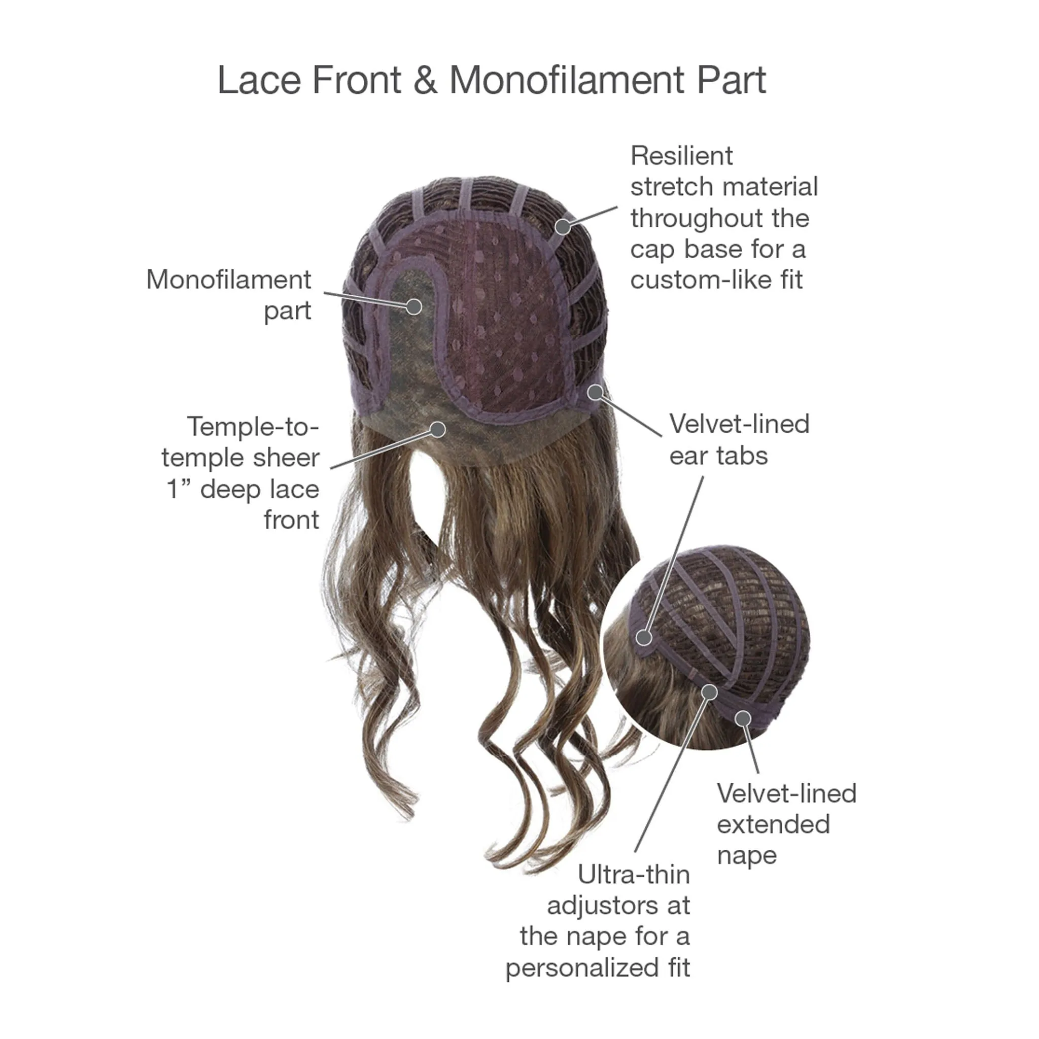 Gabor® Runway Waves Wig