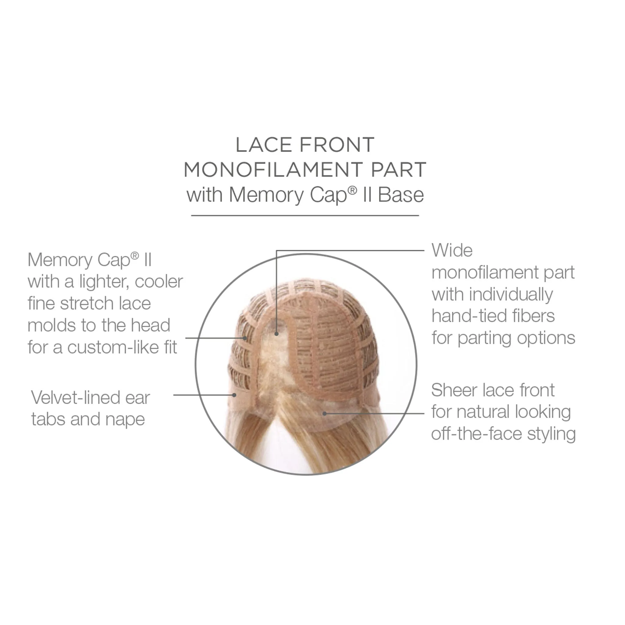 Raquel Welch® Curve Appeal Wig