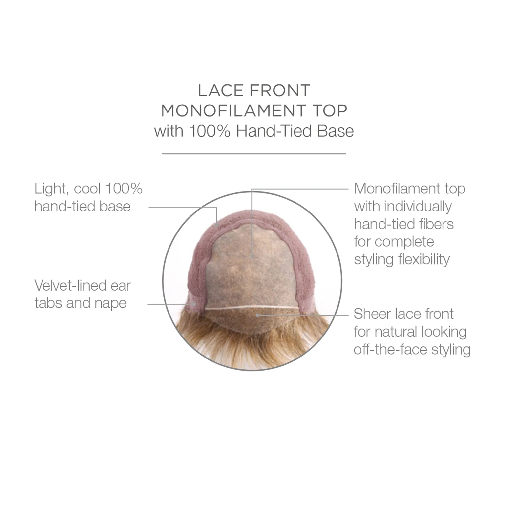 Raquel Welch® Spotlight Elite Wig