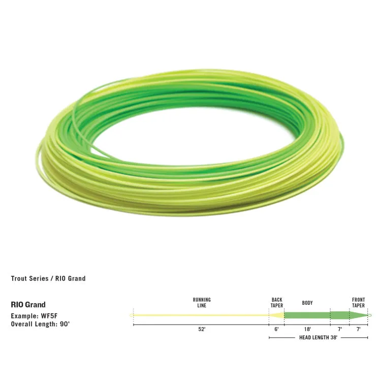 Rio Premier Grand Floating Fly Line - Pale Green/Light Yellow