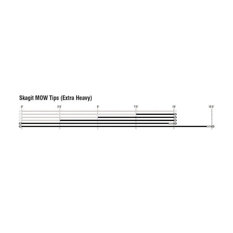 Rio Skagit MOW Tips - Extra Heavy